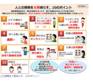 人との接触を防ぐ１０ポイント